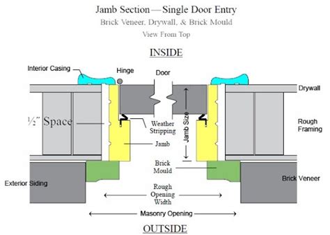 measure door jamb thickness|door jamb size chart.